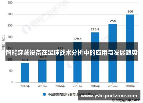 智能穿戴设备在足球战术分析中的应用与发展趋势